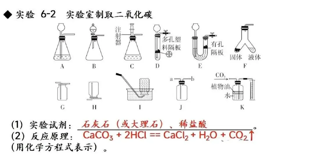 【抢分必备】中考化学教材实验考点速记+强化训练 第20张