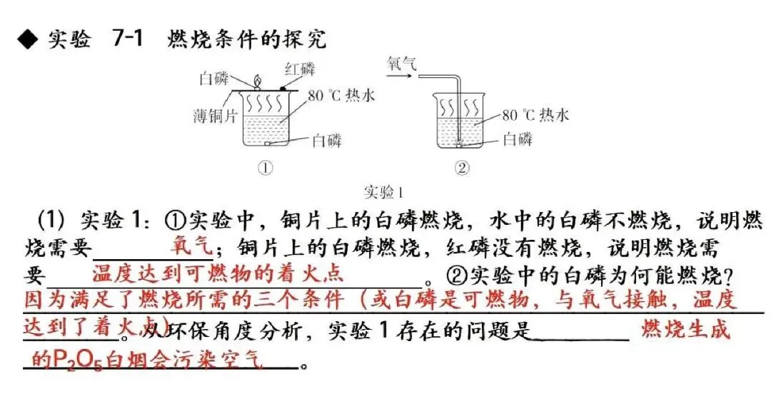 【抢分必备】中考化学教材实验考点速记+强化训练 第24张