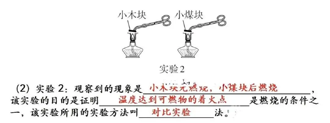 【抢分必备】中考化学教材实验考点速记+强化训练 第25张