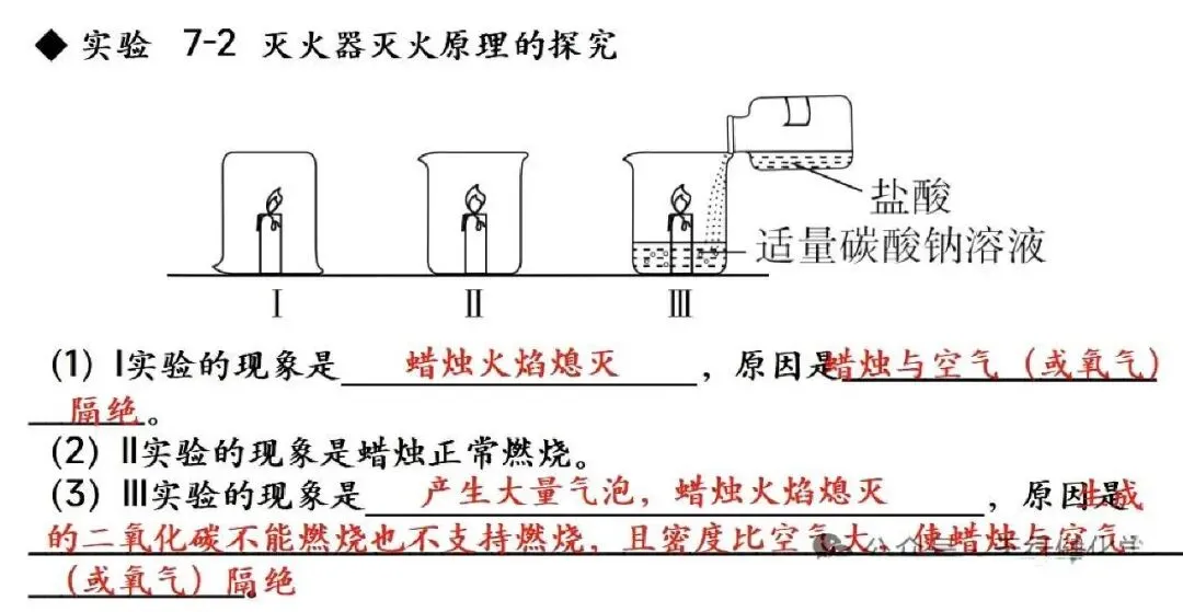 【抢分必备】中考化学教材实验考点速记+强化训练 第26张