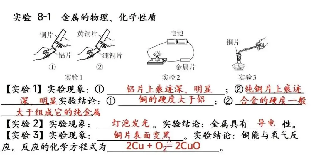 【抢分必备】中考化学教材实验考点速记+强化训练 第27张