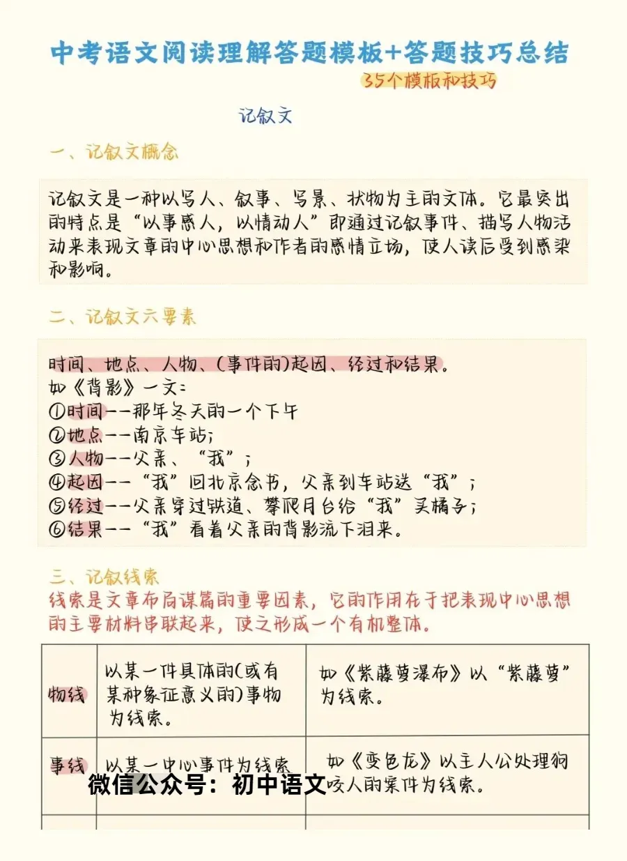 中考语文阅读理解答题模板+答题技巧,务必全部掌握! 第2张