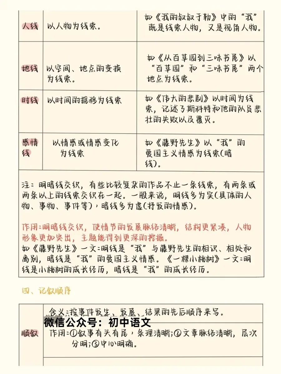 中考语文阅读理解答题模板+答题技巧,务必全部掌握! 第3张
