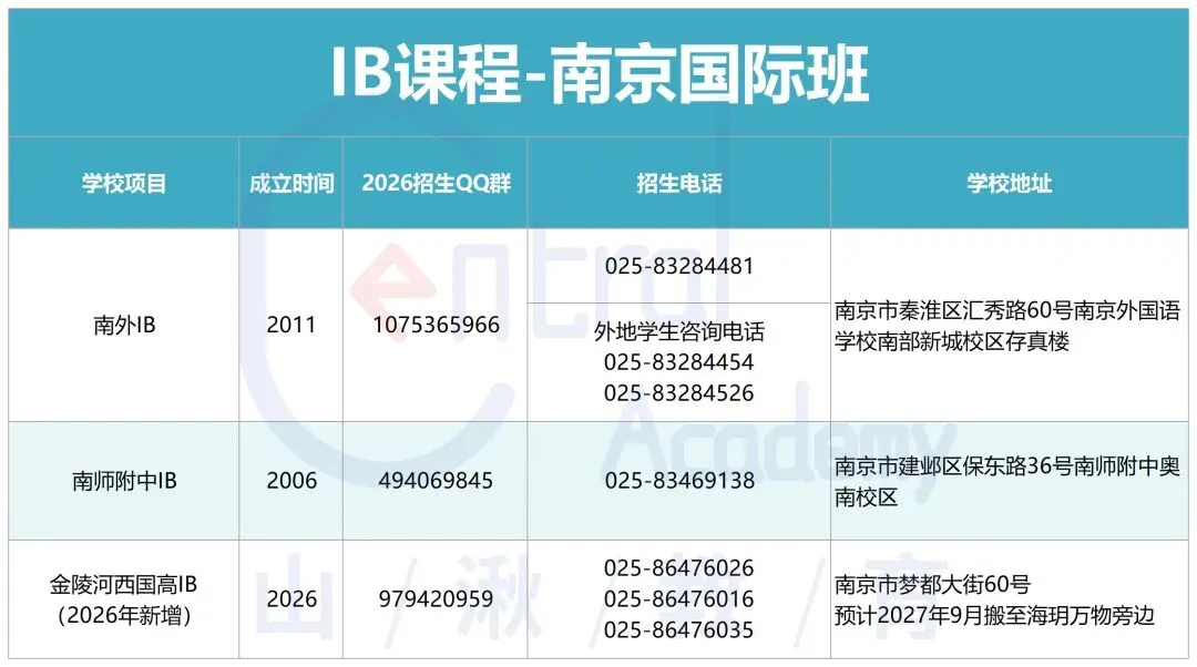 中考择校 | 南京各国际班QQ群/电话/地址等信息汇总. 第1张