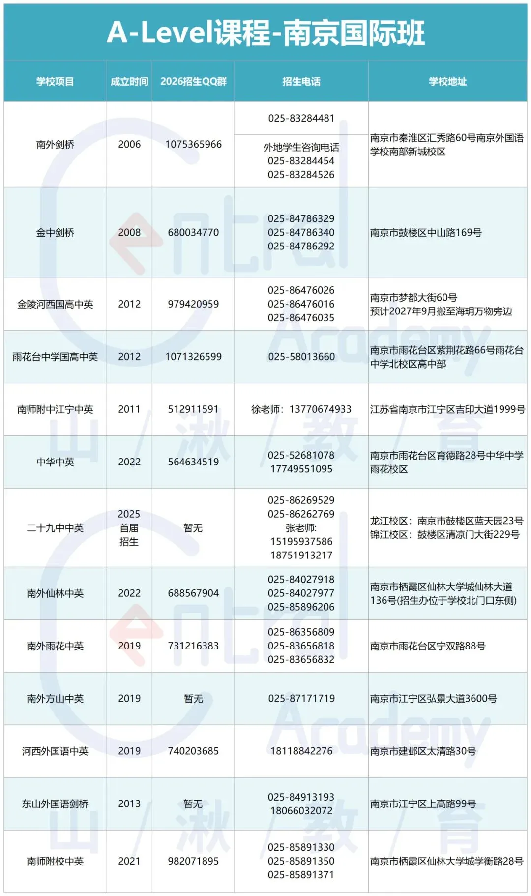 中考择校 | 南京各国际班QQ群/电话/地址等信息汇总. 第2张