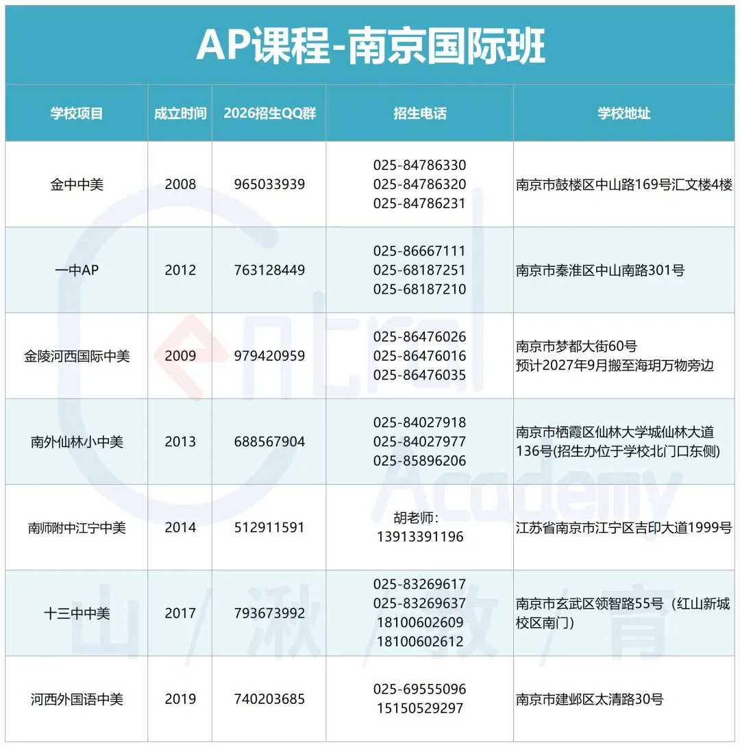 中考择校 | 南京各国际班QQ群/电话/地址等信息汇总. 第3张