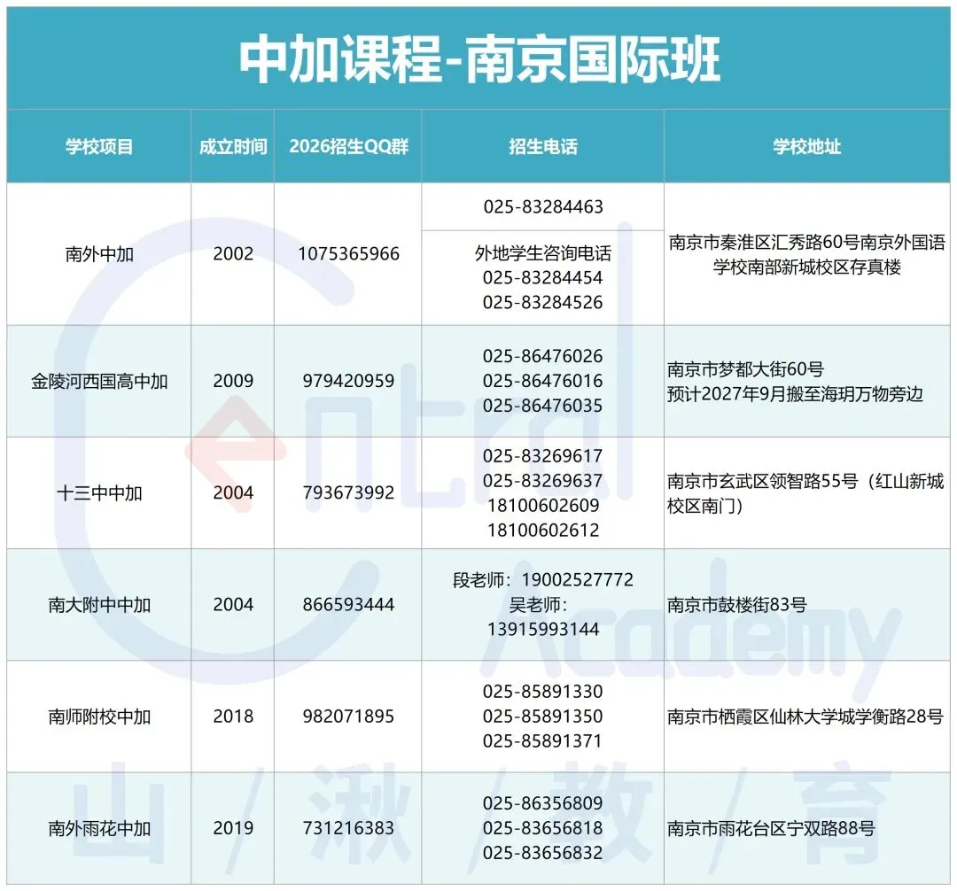 中考择校 | 南京各国际班QQ群/电话/地址等信息汇总. 第4张