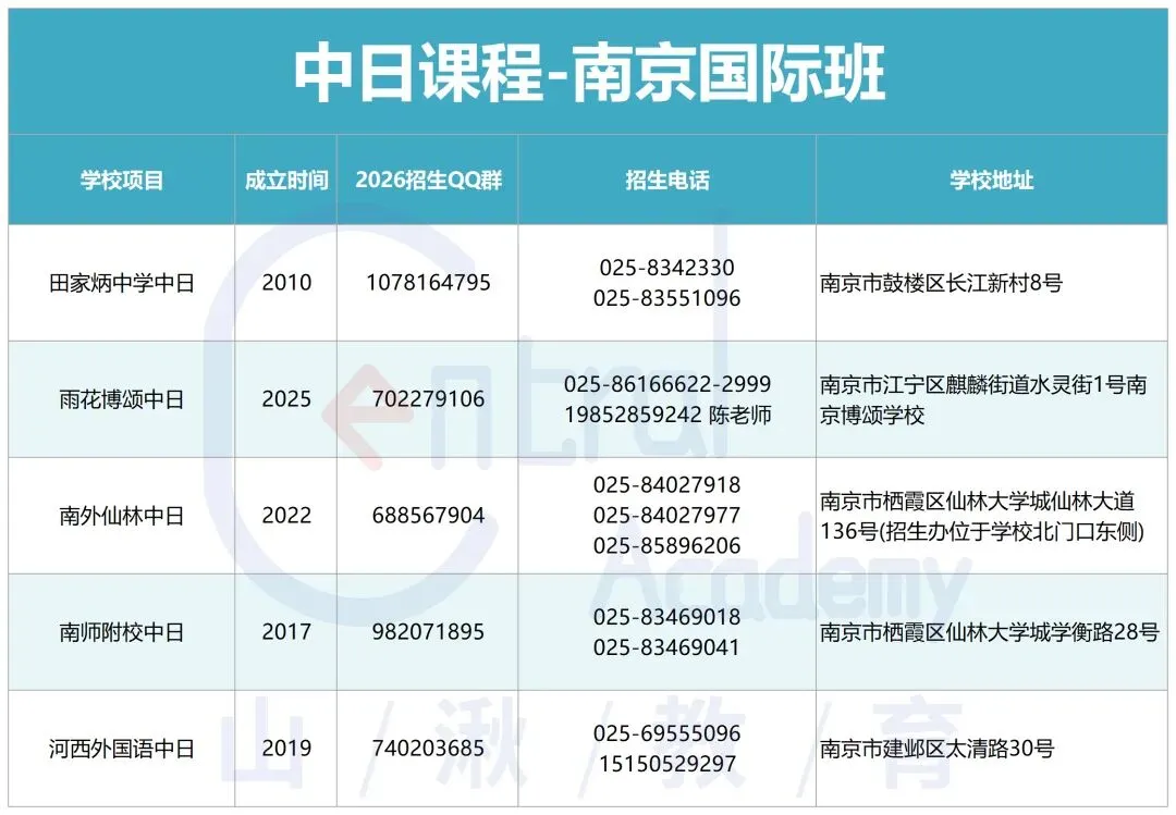 中考择校 | 南京各国际班QQ群/电话/地址等信息汇总. 第5张