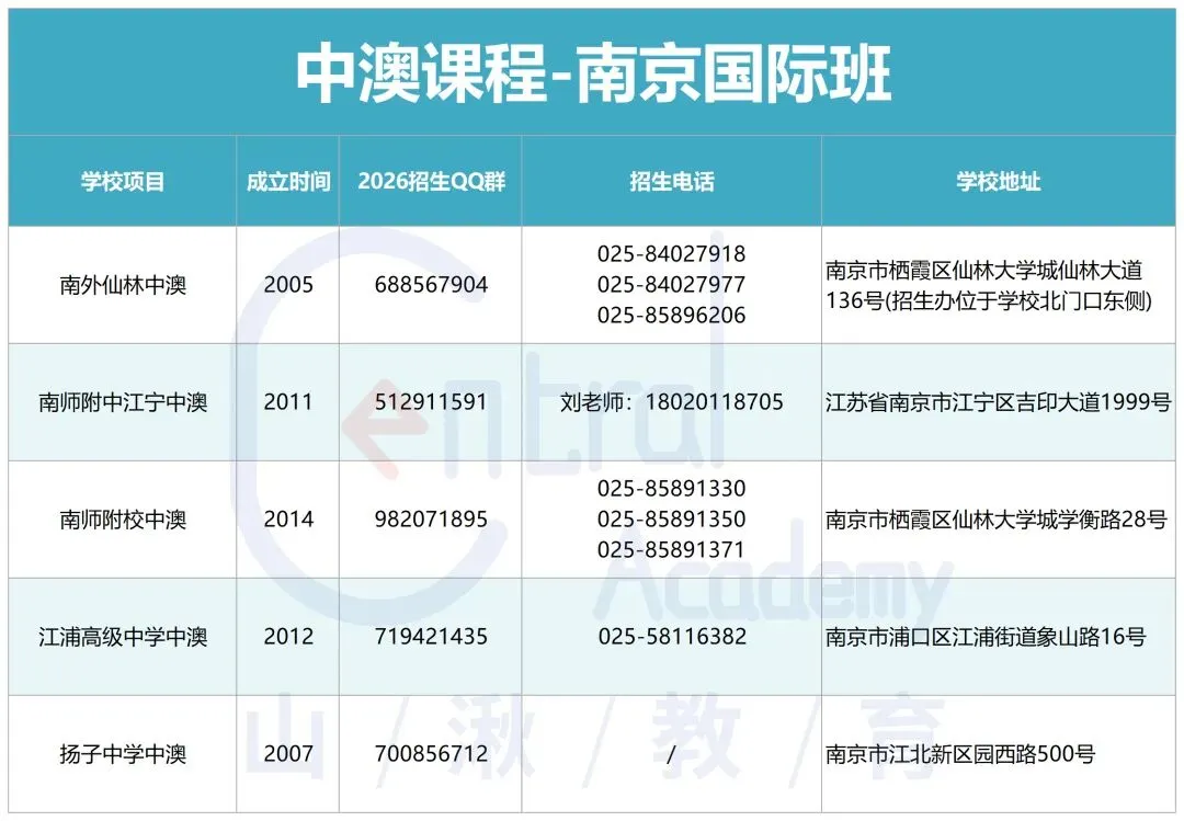 中考择校 | 南京各国际班QQ群/电话/地址等信息汇总. 第6张