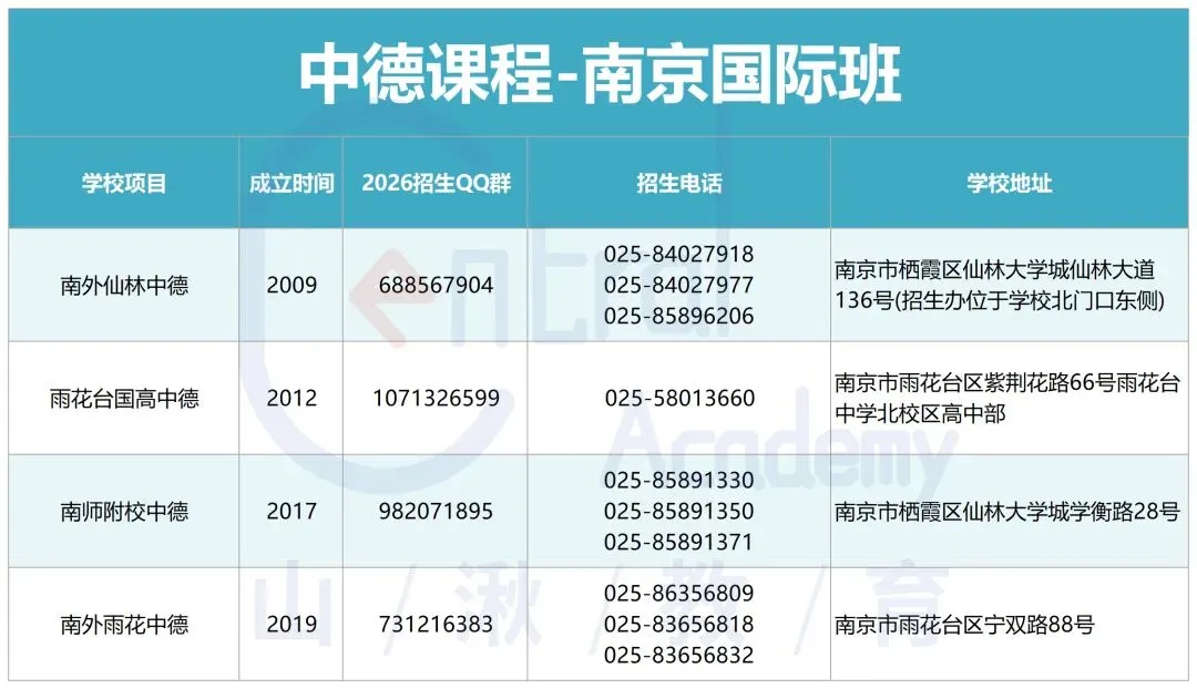 中考择校 | 南京各国际班QQ群/电话/地址等信息汇总. 第7张