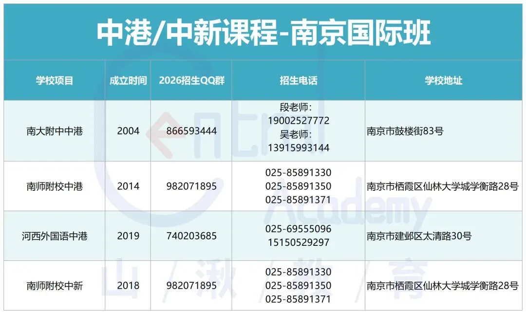 中考择校 | 南京各国际班QQ群/电话/地址等信息汇总. 第8张