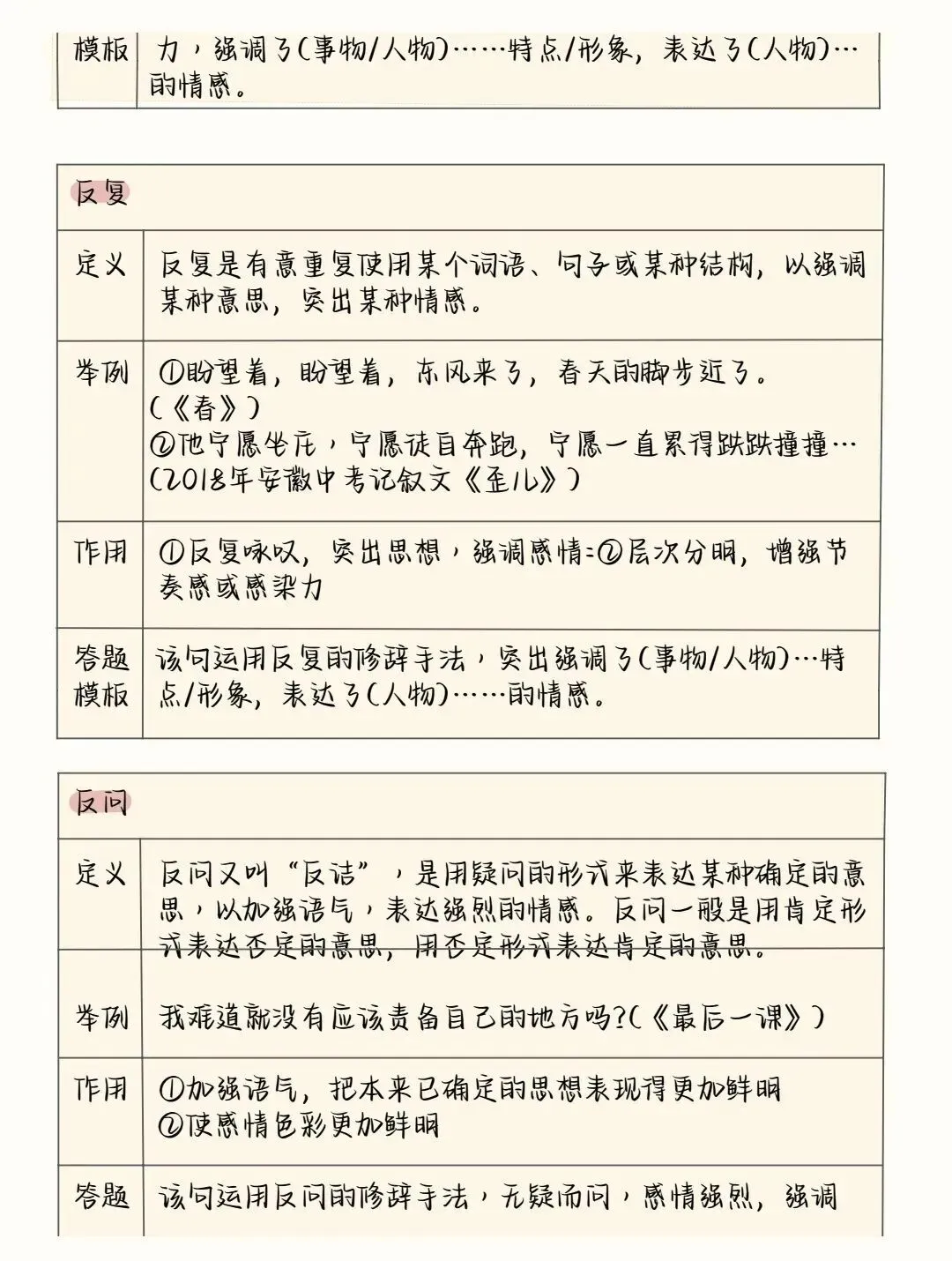 中考语文阅读理解答题模板+答题技巧,务必全部掌握! 第9张
