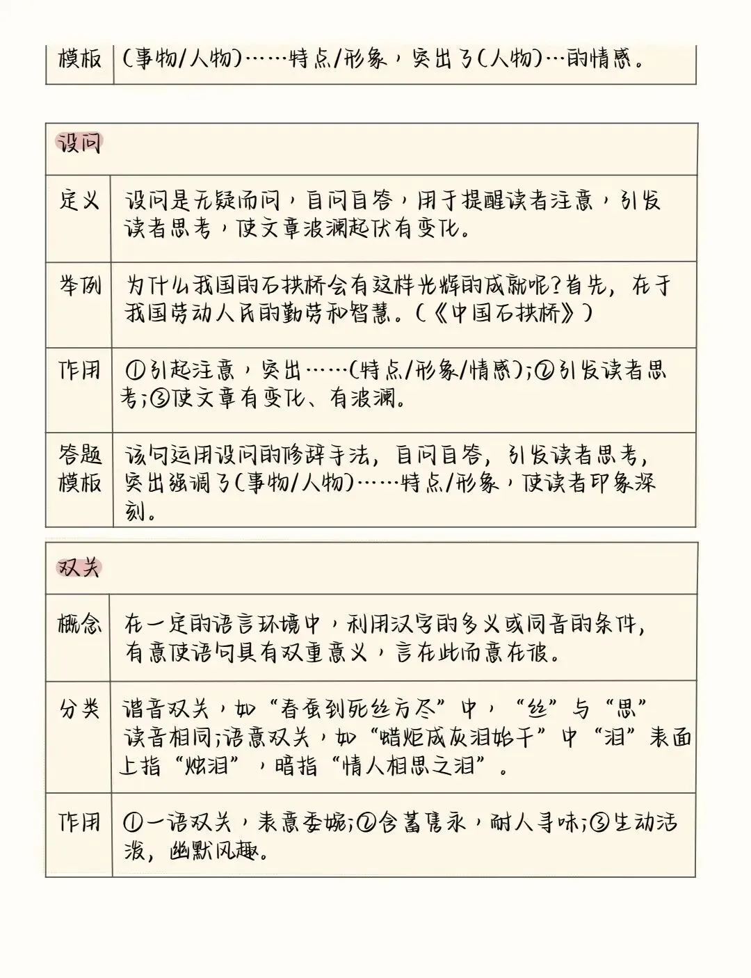 中考语文阅读理解答题模板+答题技巧,务必全部掌握! 第10张