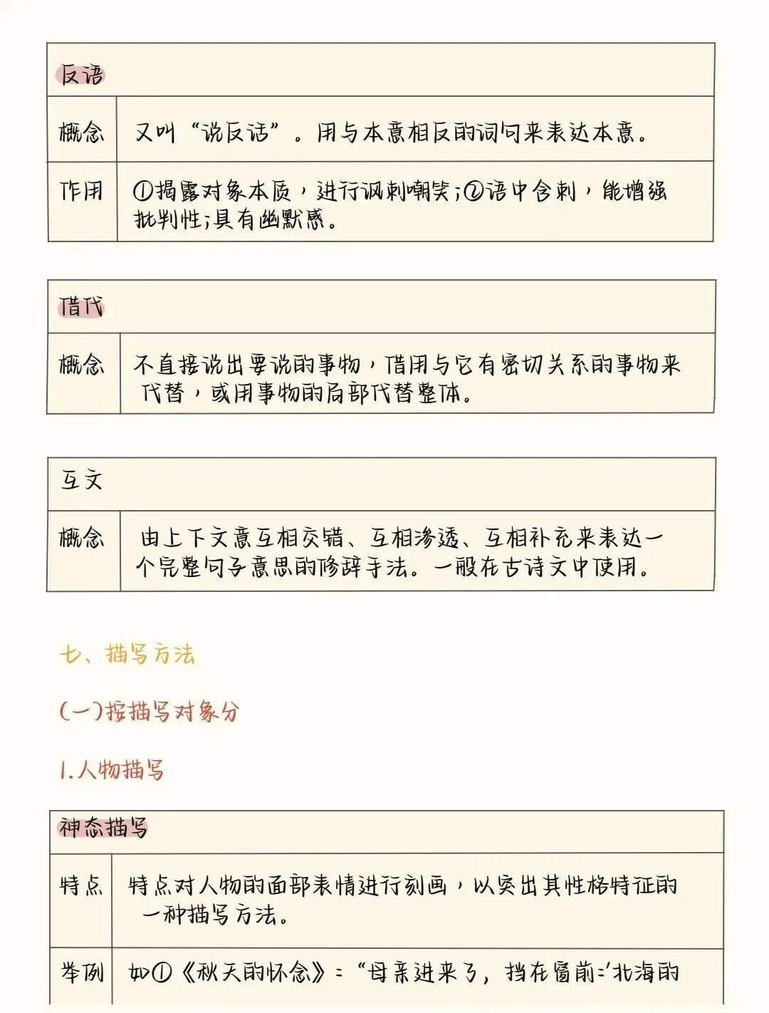 中考语文阅读理解答题模板+答题技巧,务必全部掌握! 第11张