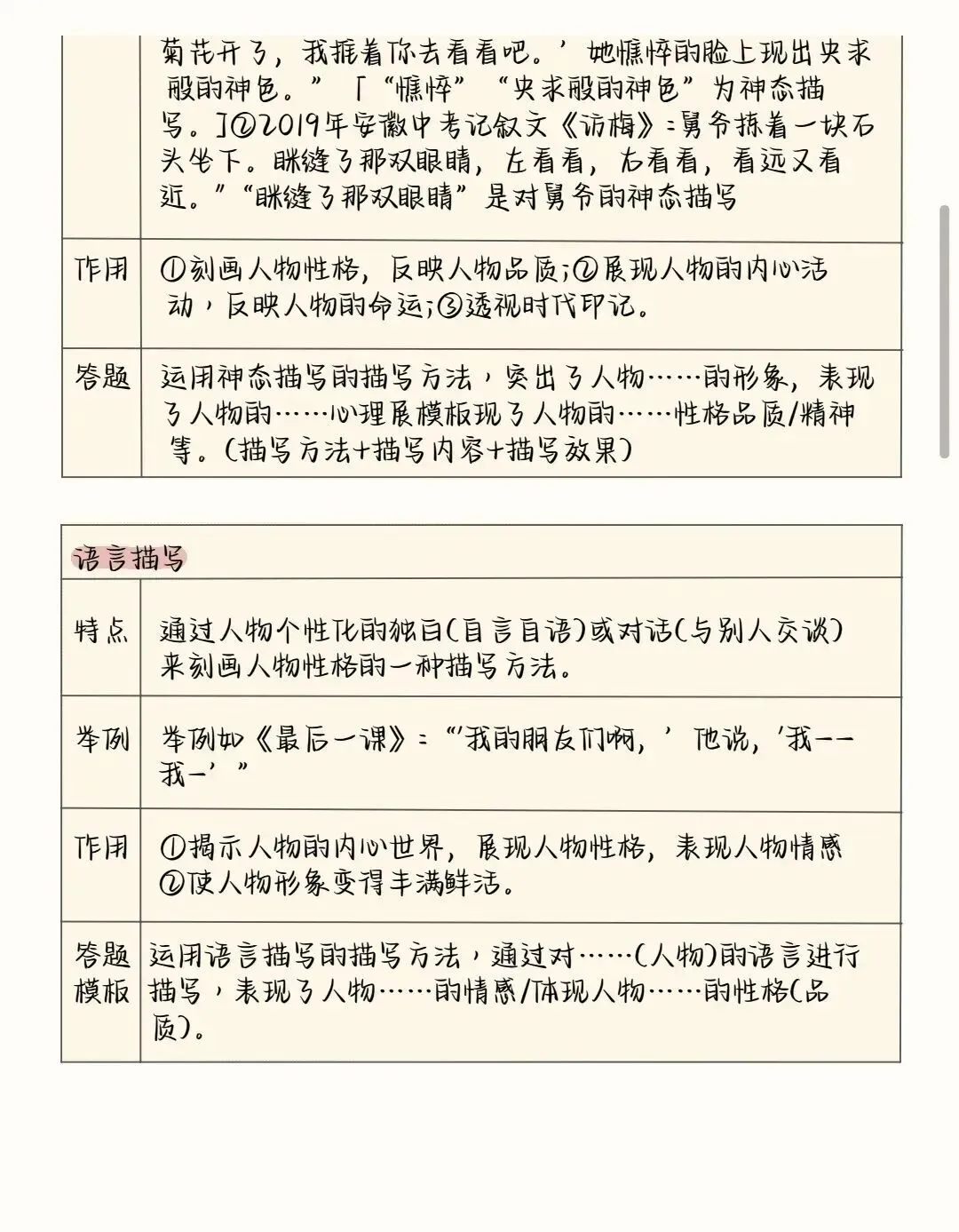 中考语文阅读理解答题模板+答题技巧,务必全部掌握! 第12张
