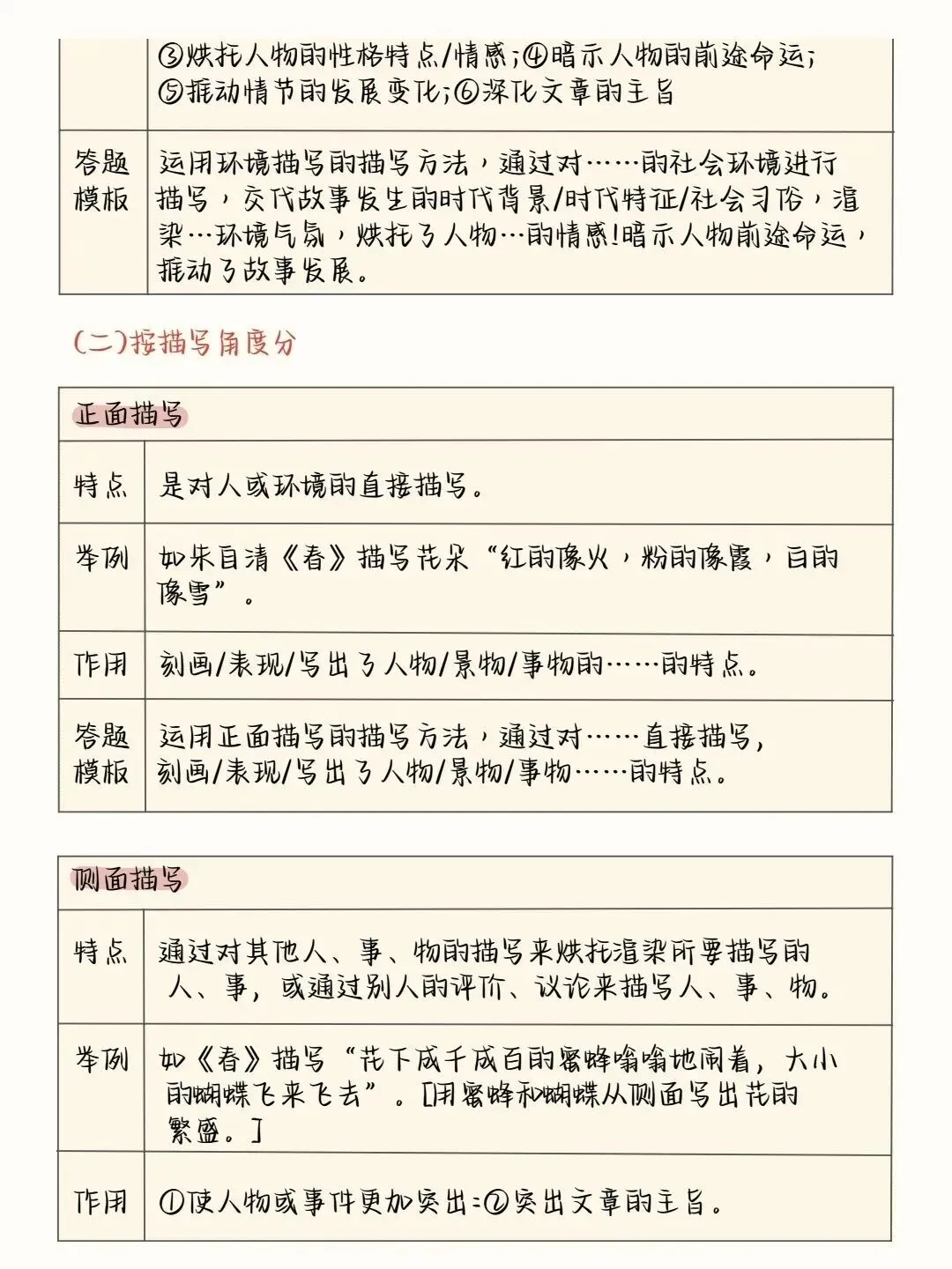 中考语文阅读理解答题模板+答题技巧,务必全部掌握! 第16张