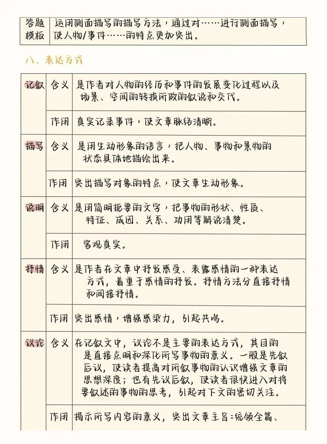 中考语文阅读理解答题模板+答题技巧,务必全部掌握! 第17张