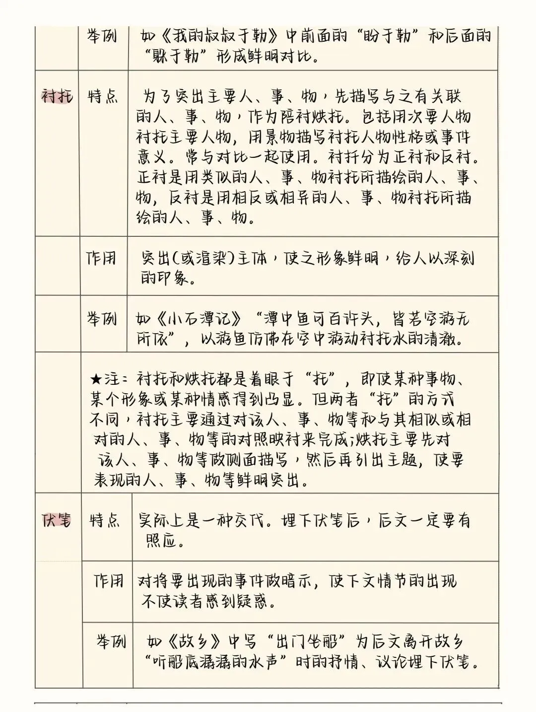 中考语文阅读理解答题模板+答题技巧,务必全部掌握! 第19张