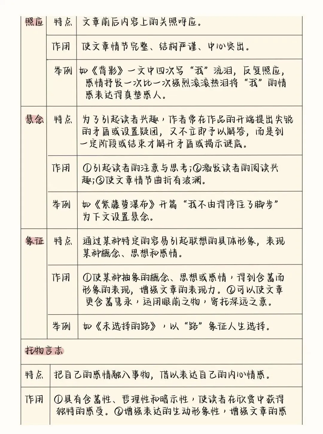 中考语文阅读理解答题模板+答题技巧,务必全部掌握! 第20张