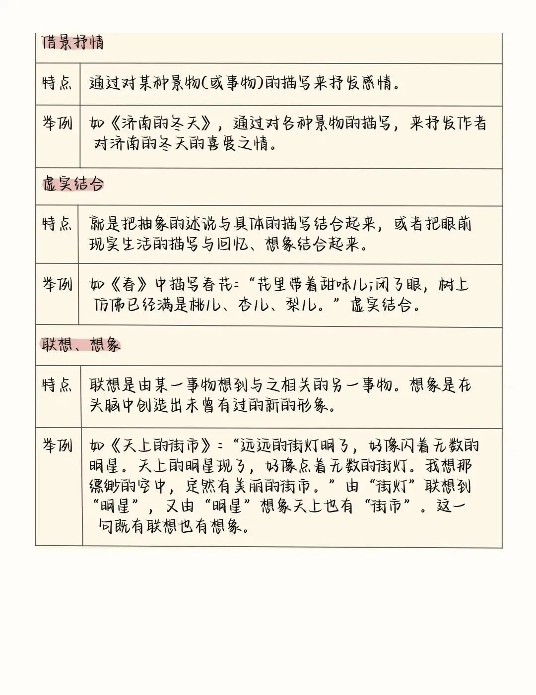 中考语文阅读理解答题模板+答题技巧,务必全部掌握! 第22张