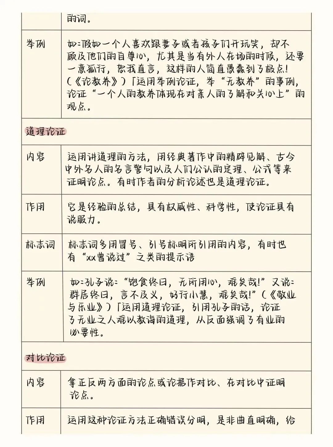 中考语文阅读理解答题模板+答题技巧,务必全部掌握! 第24张