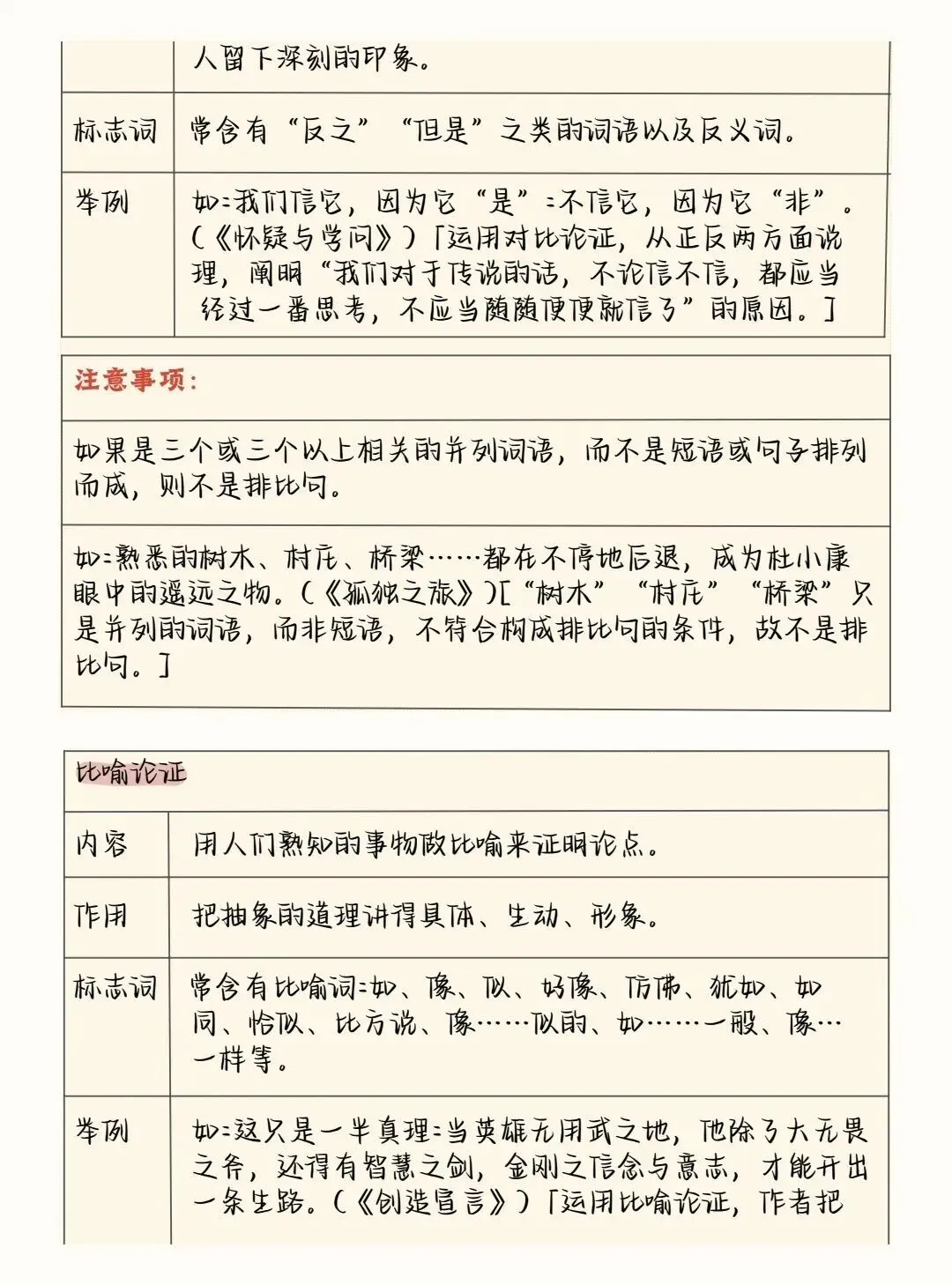 中考语文阅读理解答题模板+答题技巧,务必全部掌握! 第25张