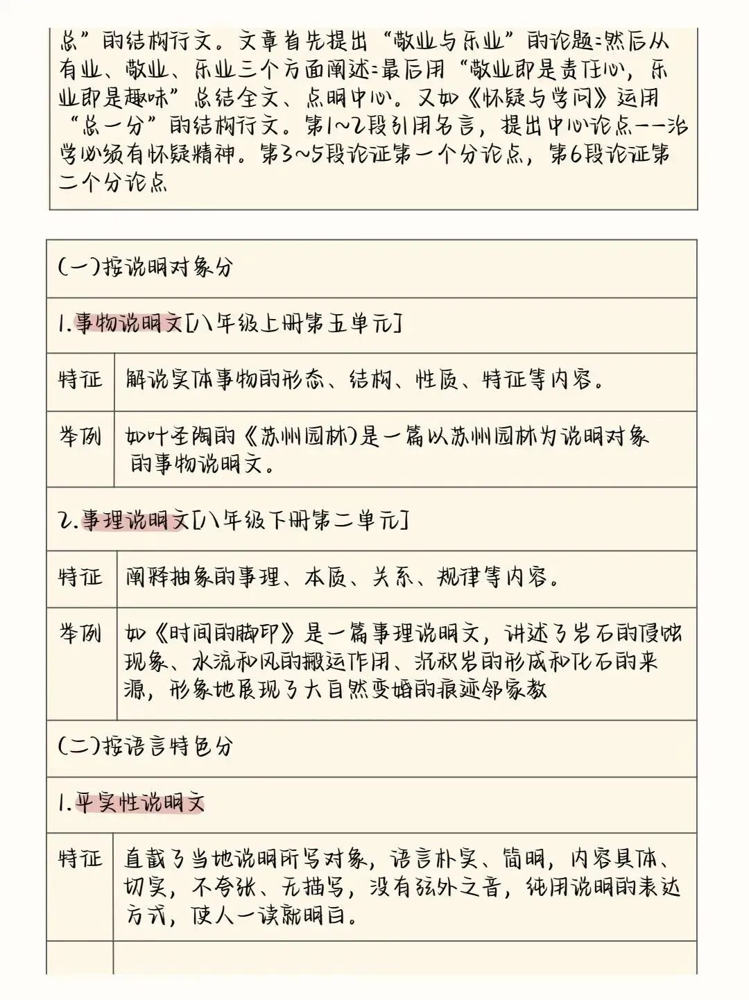 中考语文阅读理解答题模板+答题技巧,务必全部掌握! 第27张