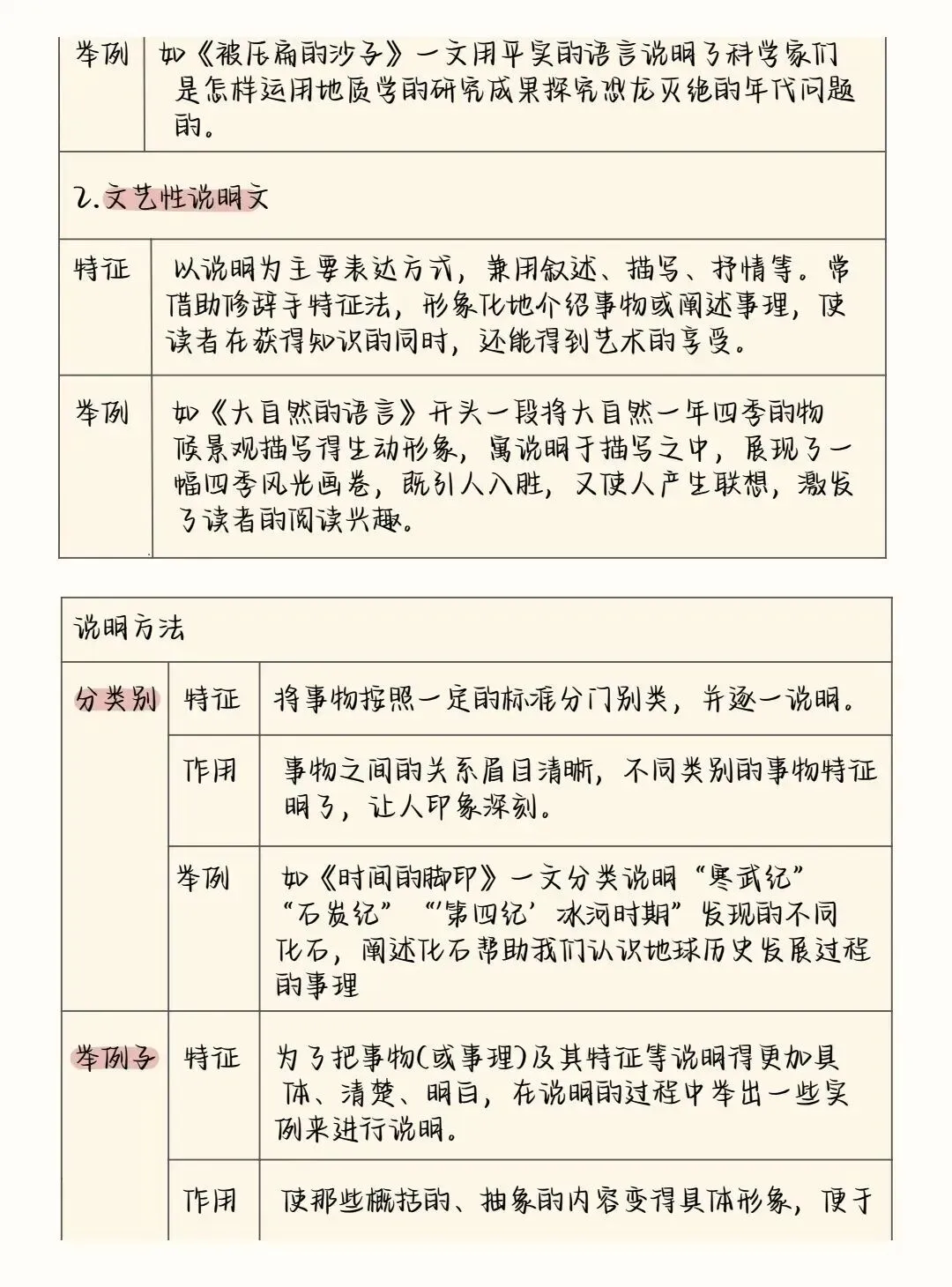 中考语文阅读理解答题模板+答题技巧,务必全部掌握! 第28张