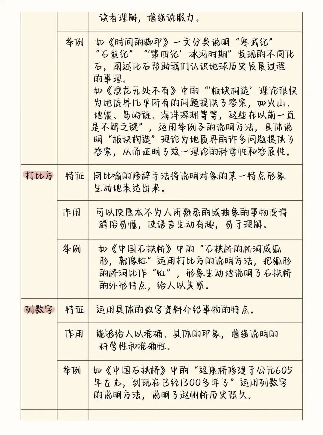 中考语文阅读理解答题模板+答题技巧,务必全部掌握! 第29张