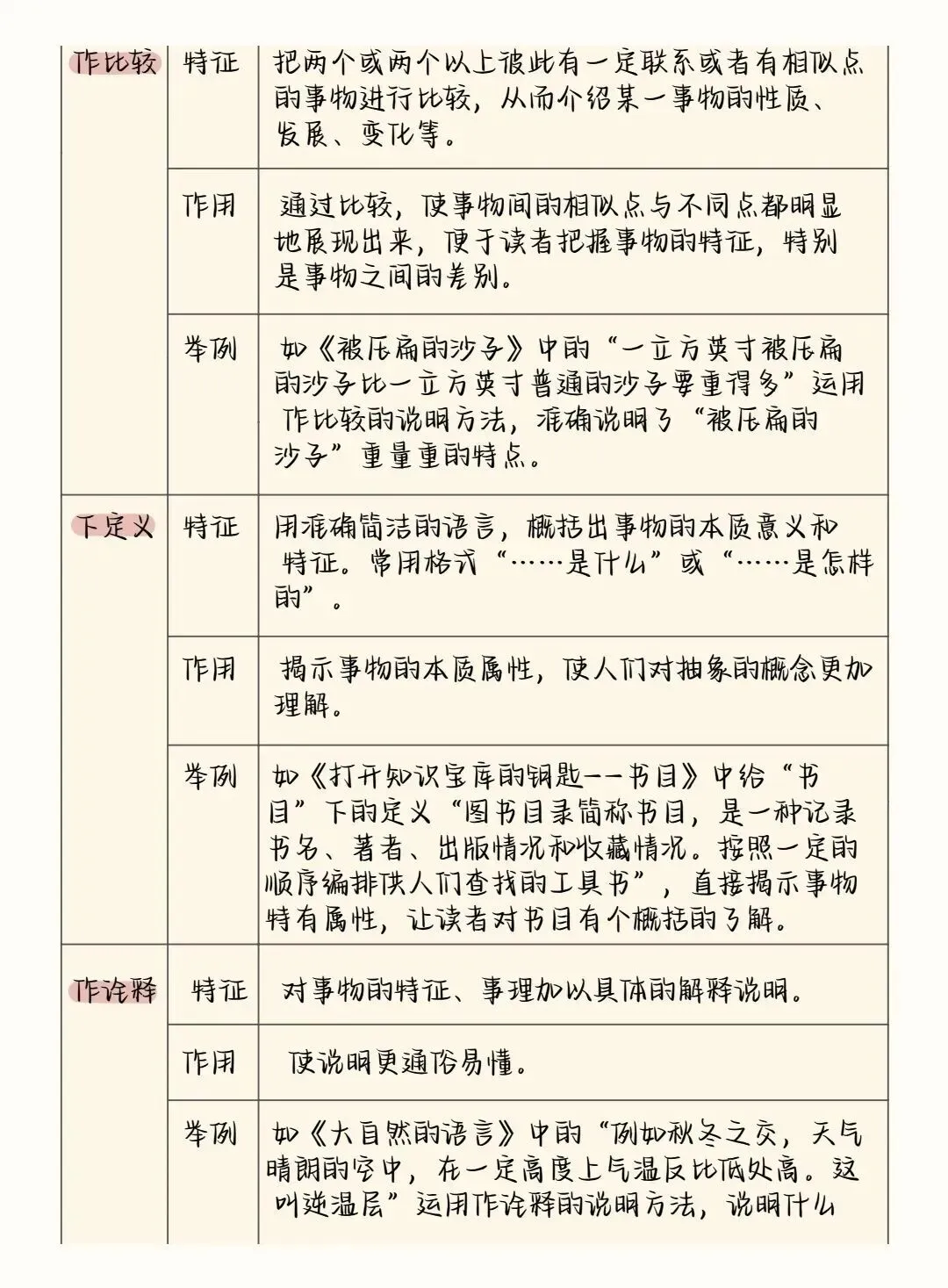 中考语文阅读理解答题模板+答题技巧,务必全部掌握! 第30张