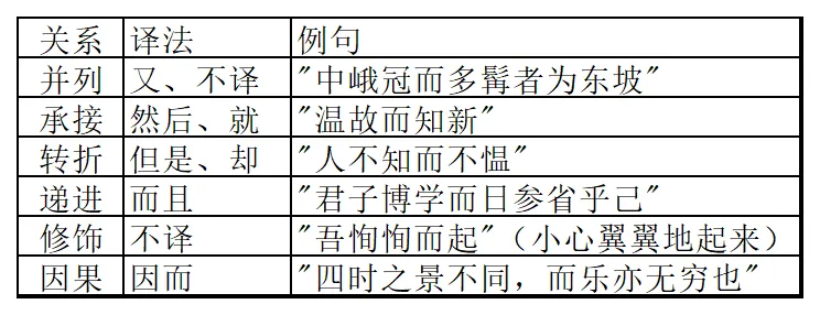 中考古文120实词18虚词全收录,背完直接上考场,满分稳拿. 第5张