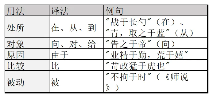 中考古文120实词18虚词全收录,背完直接上考场,满分稳拿. 第6张
