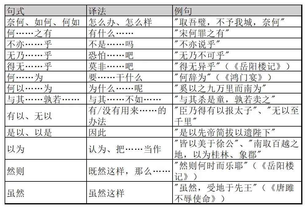 中考古文120实词18虚词全收录,背完直接上考场,满分稳拿. 第8张