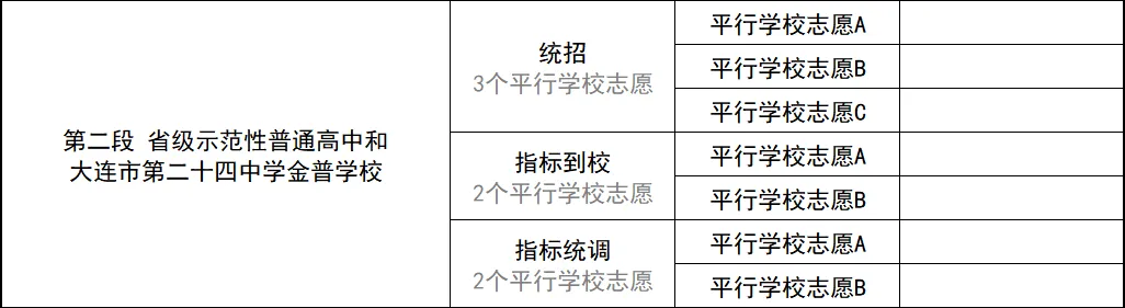 中考全提醒 | 2026年大连重点高中报考数据+政策详解 第4张