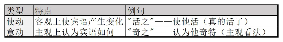 中考古文120实词18虚词全收录,背完直接上考场,满分稳拿. 第9张