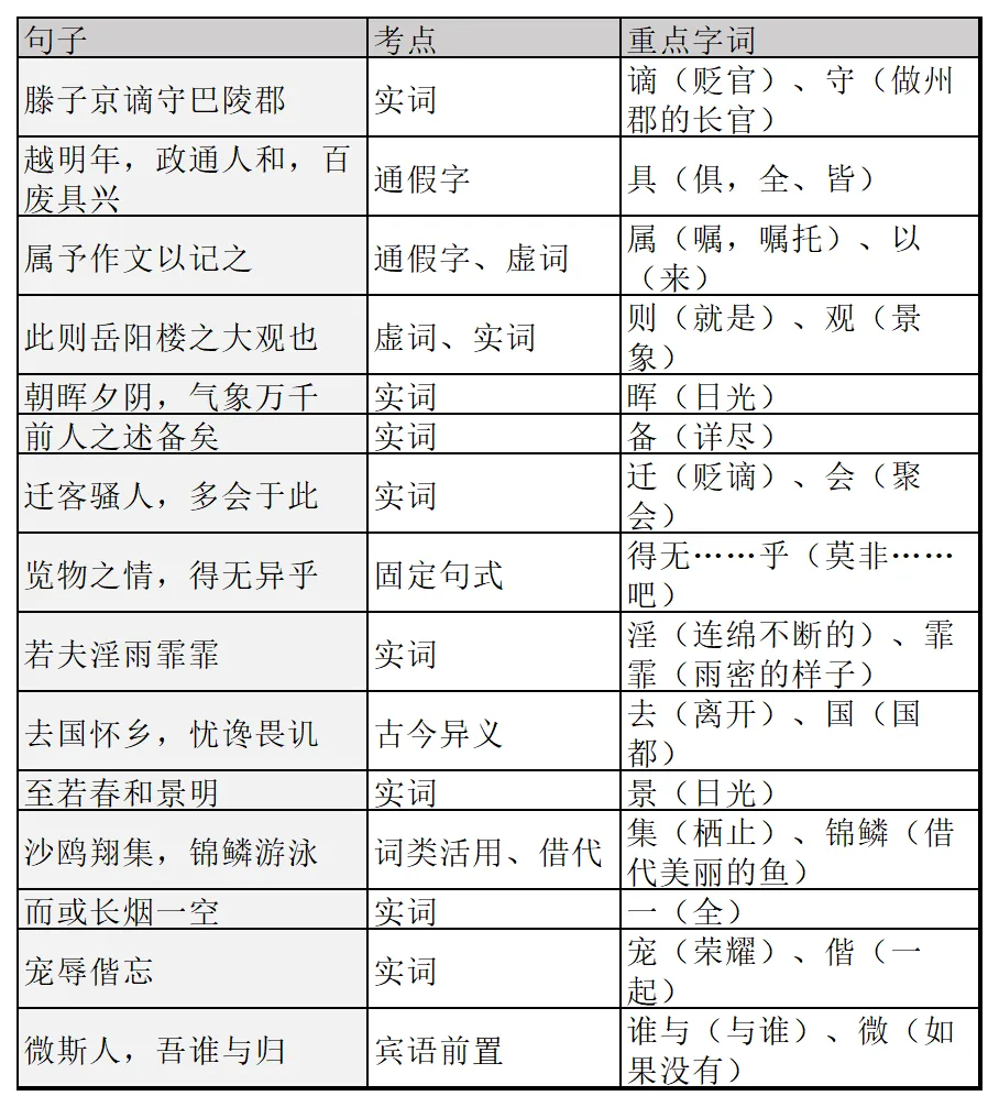 中考古文120实词18虚词全收录,背完直接上考场,满分稳拿. 第11张