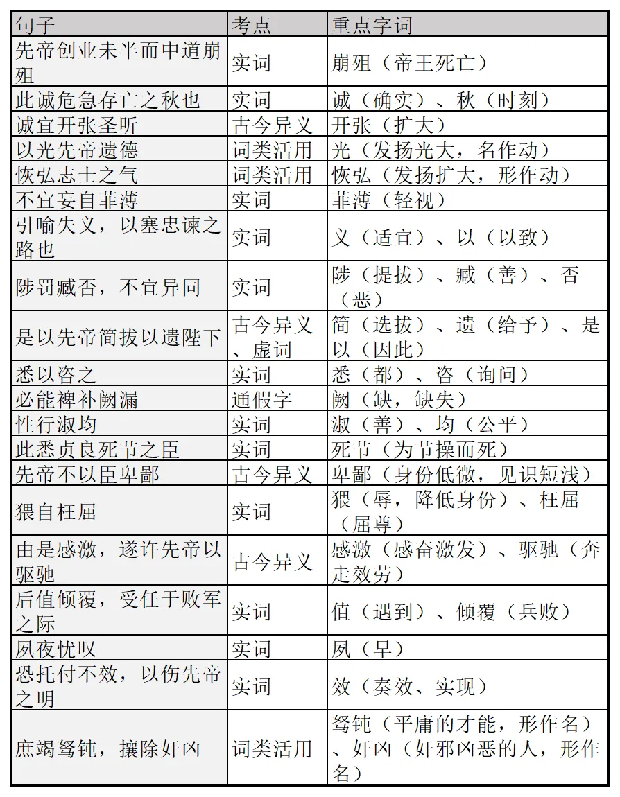 中考古文120实词18虚词全收录,背完直接上考场,满分稳拿. 第12张