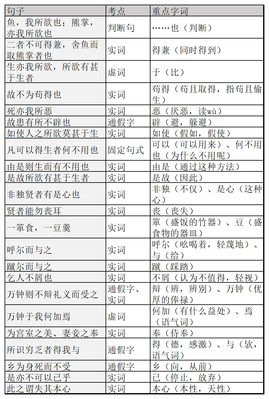 中考古文120实词18虚词全收录,背完直接上考场,满分稳拿. 第13张