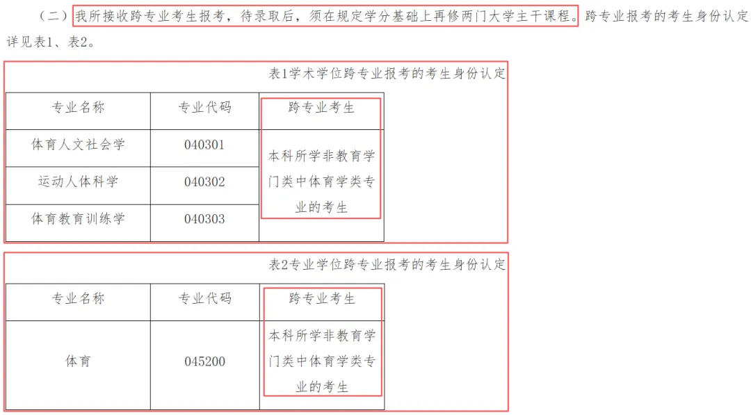 有博士点,社体0人,唯一用“别人家真题”的院校!体科所27最新参考书丨26丨拟录取分析丨附报考建议——27院解之国家体育总局体科所 第4张