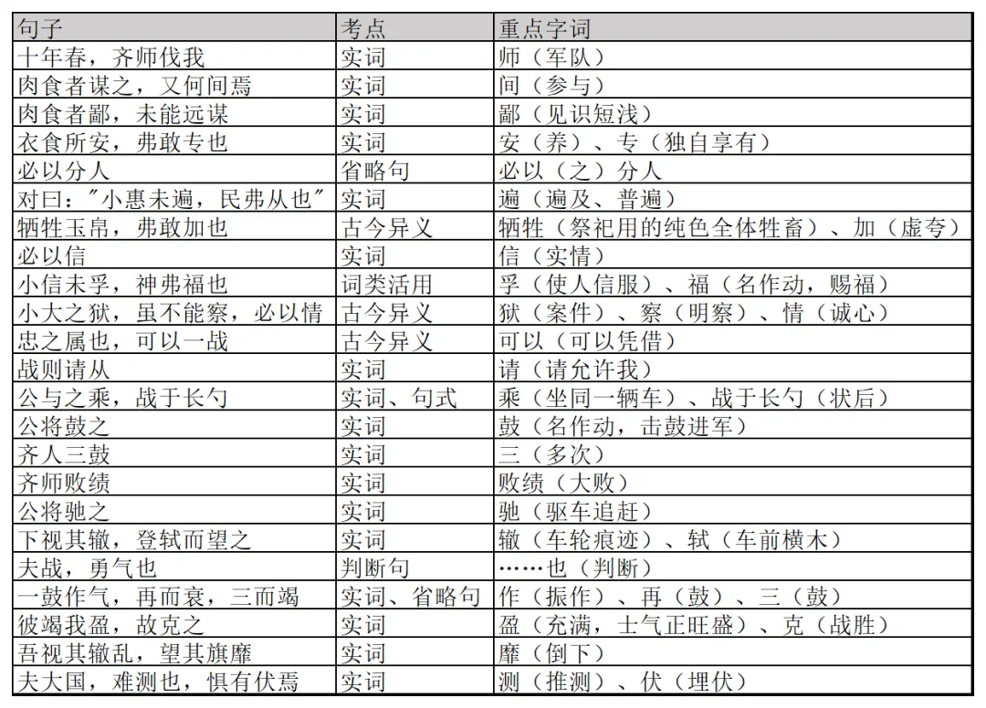中考古文120实词18虚词全收录,背完直接上考场,满分稳拿. 第14张