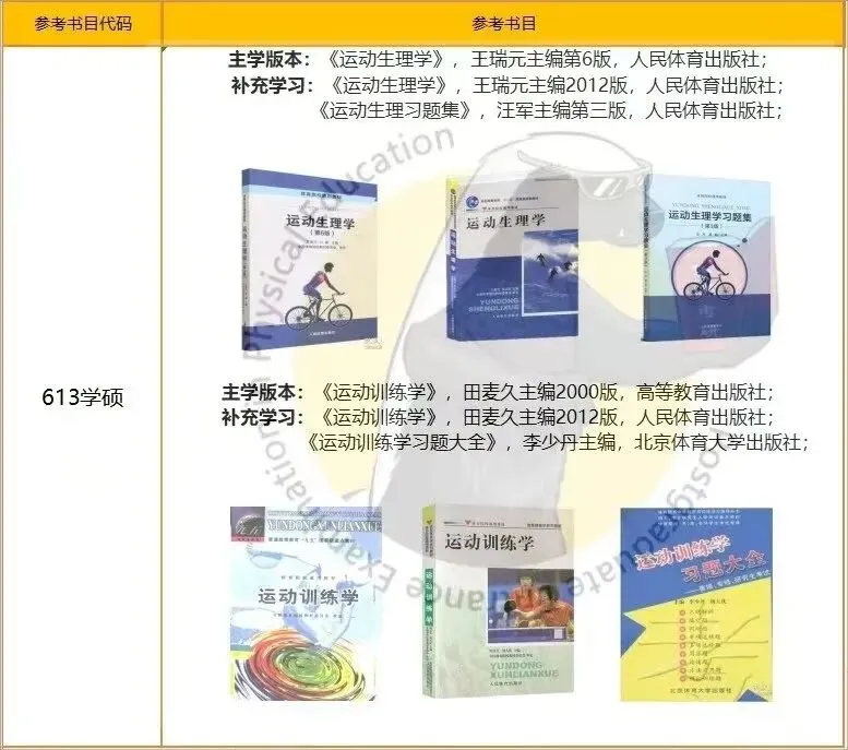 有博士点,社体0人,唯一用“别人家真题”的院校!体科所27最新参考书丨26丨拟录取分析丨附报考建议——27院解之国家体育总局体科所 第5张