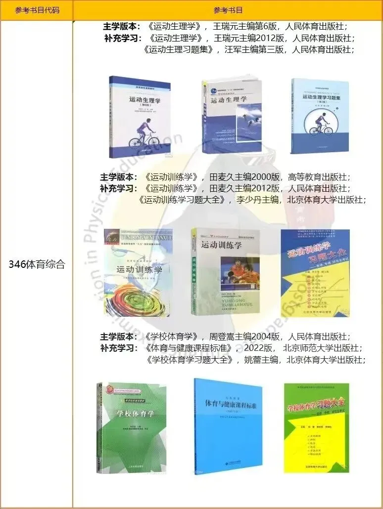 有博士点,社体0人,唯一用“别人家真题”的院校!体科所27最新参考书丨26丨拟录取分析丨附报考建议——27院解之国家体育总局体科所 第6张