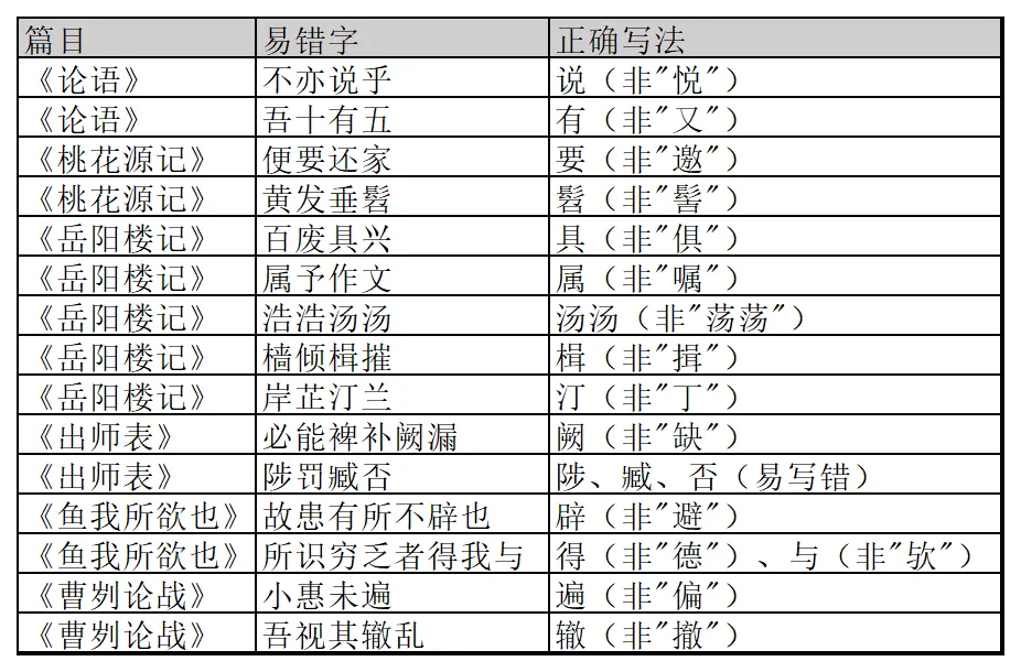 中考古文120实词18虚词全收录,背完直接上考场,满分稳拿. 第15张