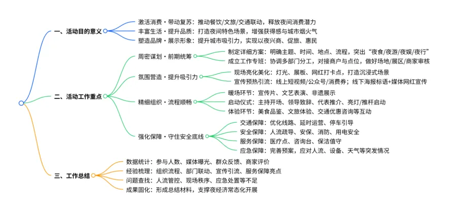 综合结构化//历年真题练习(14) 第3张