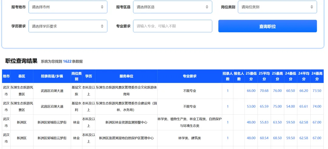 湖北三支一扶笔试真题 第1张
