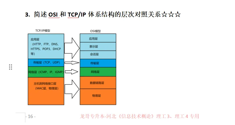 《信息技术概论》今天考试真题说明 第2张