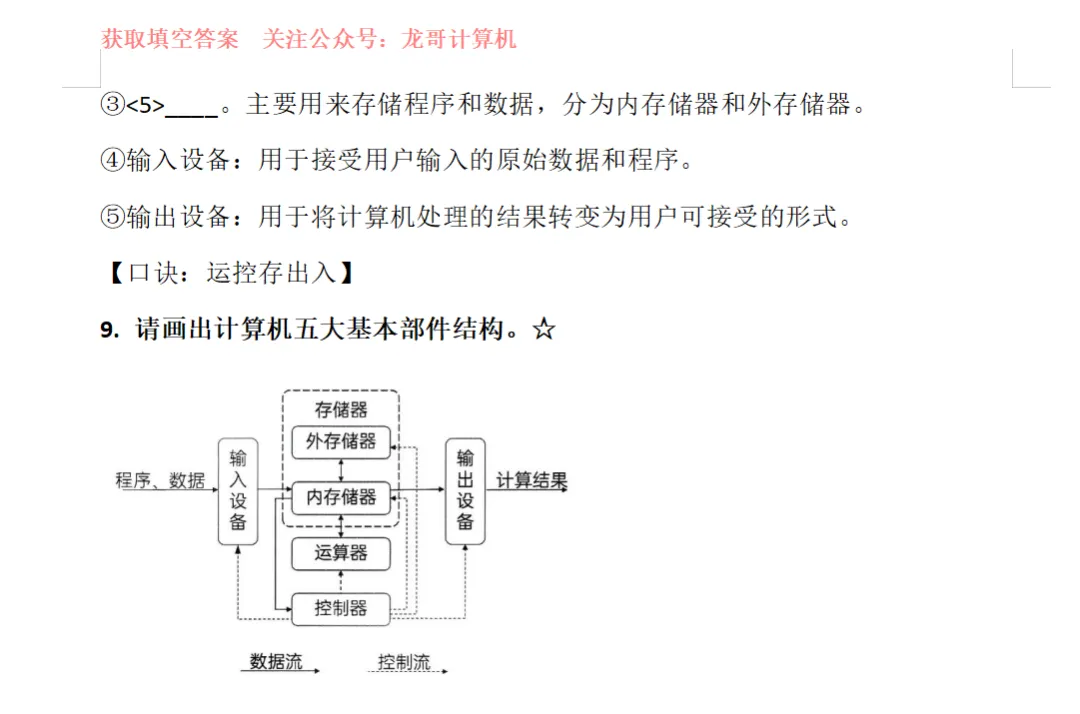 《信息技术概论》今天考试真题说明 第4张
