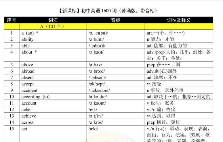 新课标中考初中英语必背1600词汇表背诵版+带音标+默写版+音频版PDF电子版网盘下载 第1张