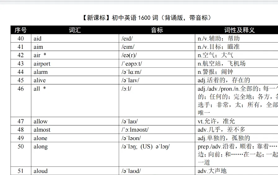 新课标中考初中英语必背1600词汇表背诵版+带音标+默写版+音频版PDF电子版网盘下载 第2张