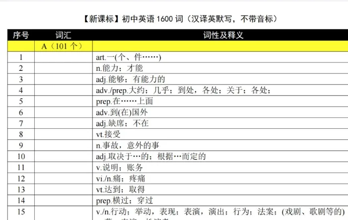 新课标中考初中英语必背1600词汇表背诵版+带音标+默写版+音频版PDF电子版网盘下载 第3张